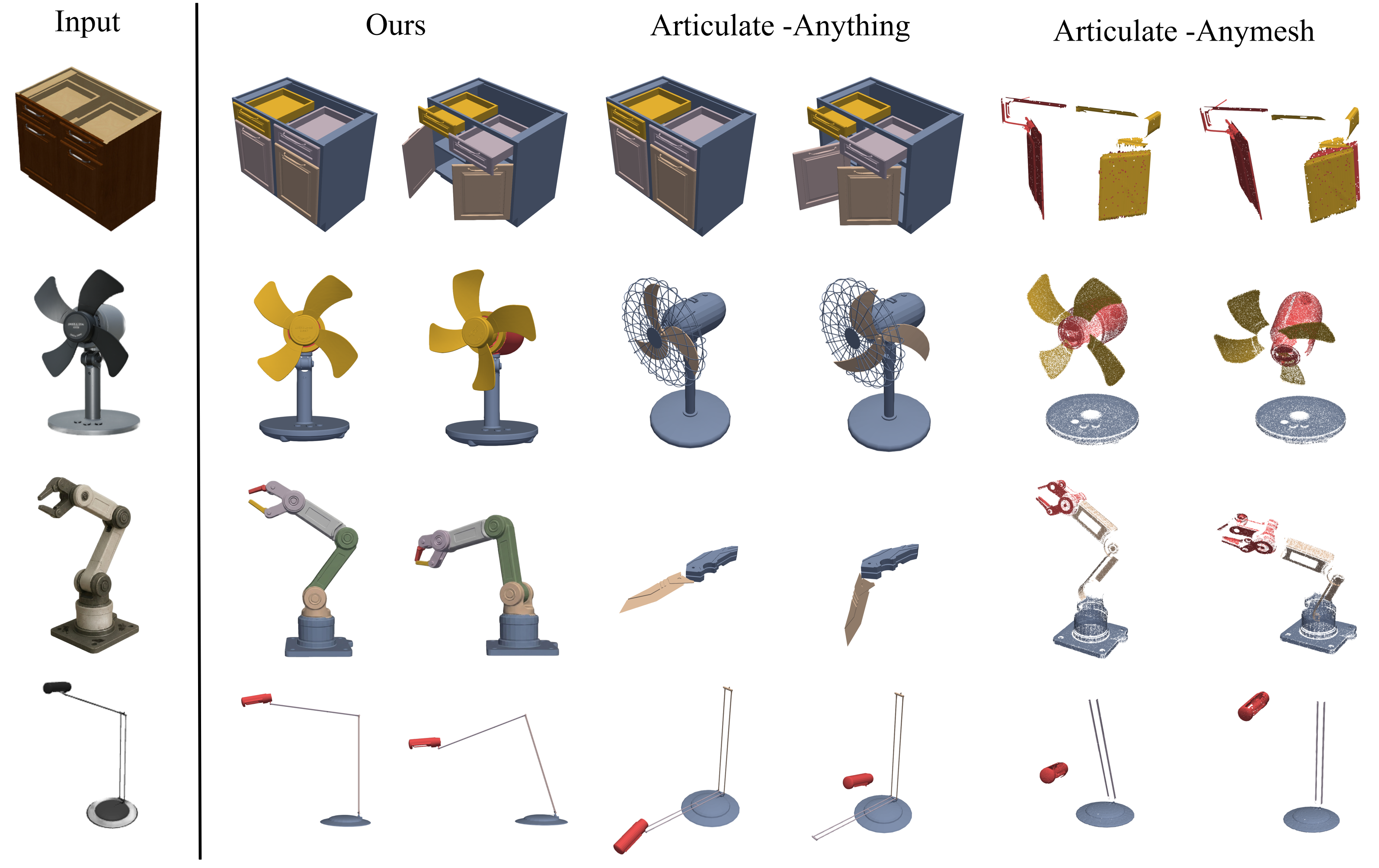 Qualitative comparison with articulation baselines